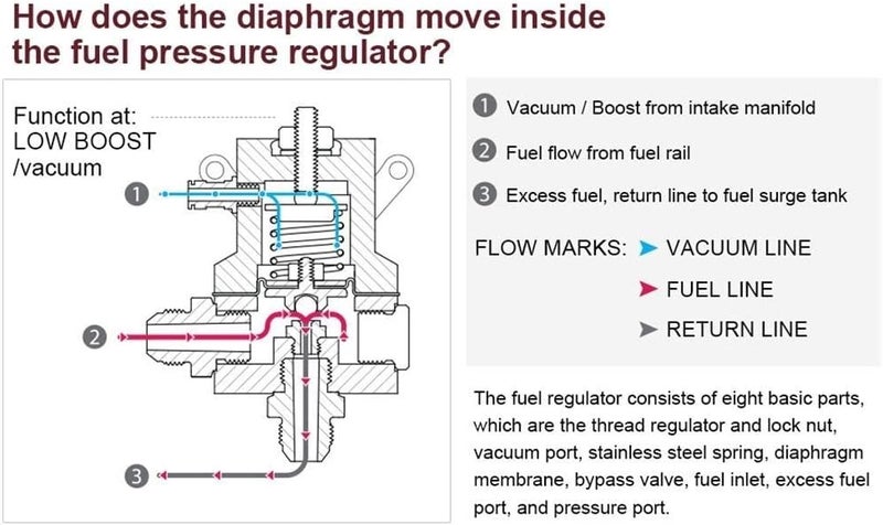 BARTOO Adjustable Fuel Pressure Regulator Kit with Bypass Return 30-70 psi Pressure Gauge, AN6-6AN Fuel Line Hose Fitting Connectors Kit(Red) - Image 4